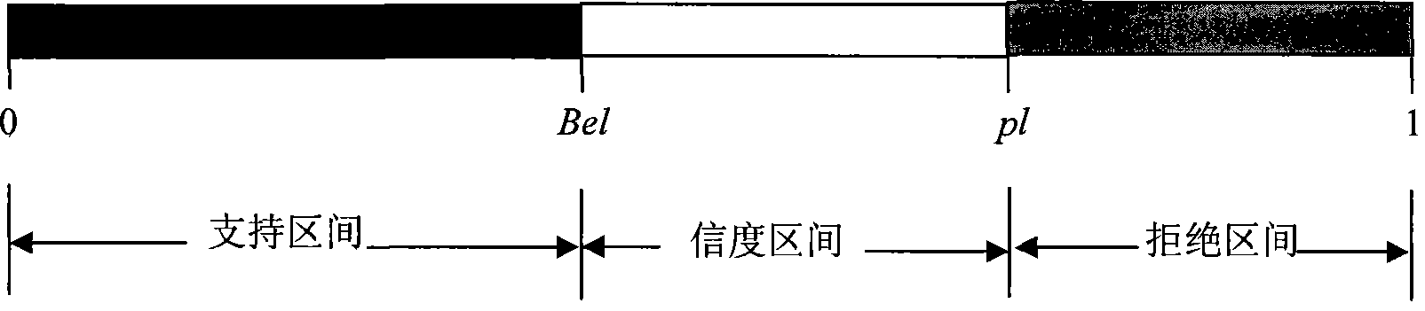 Multi-parameter amalgamation gas deposit detection method for earthquake