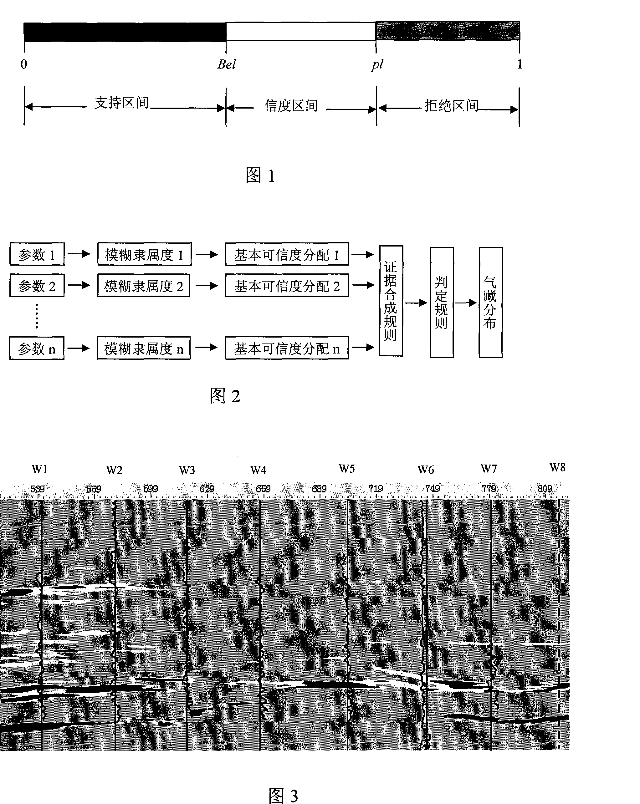 Multi-parameter amalgamation gas deposit detection method for earthquake