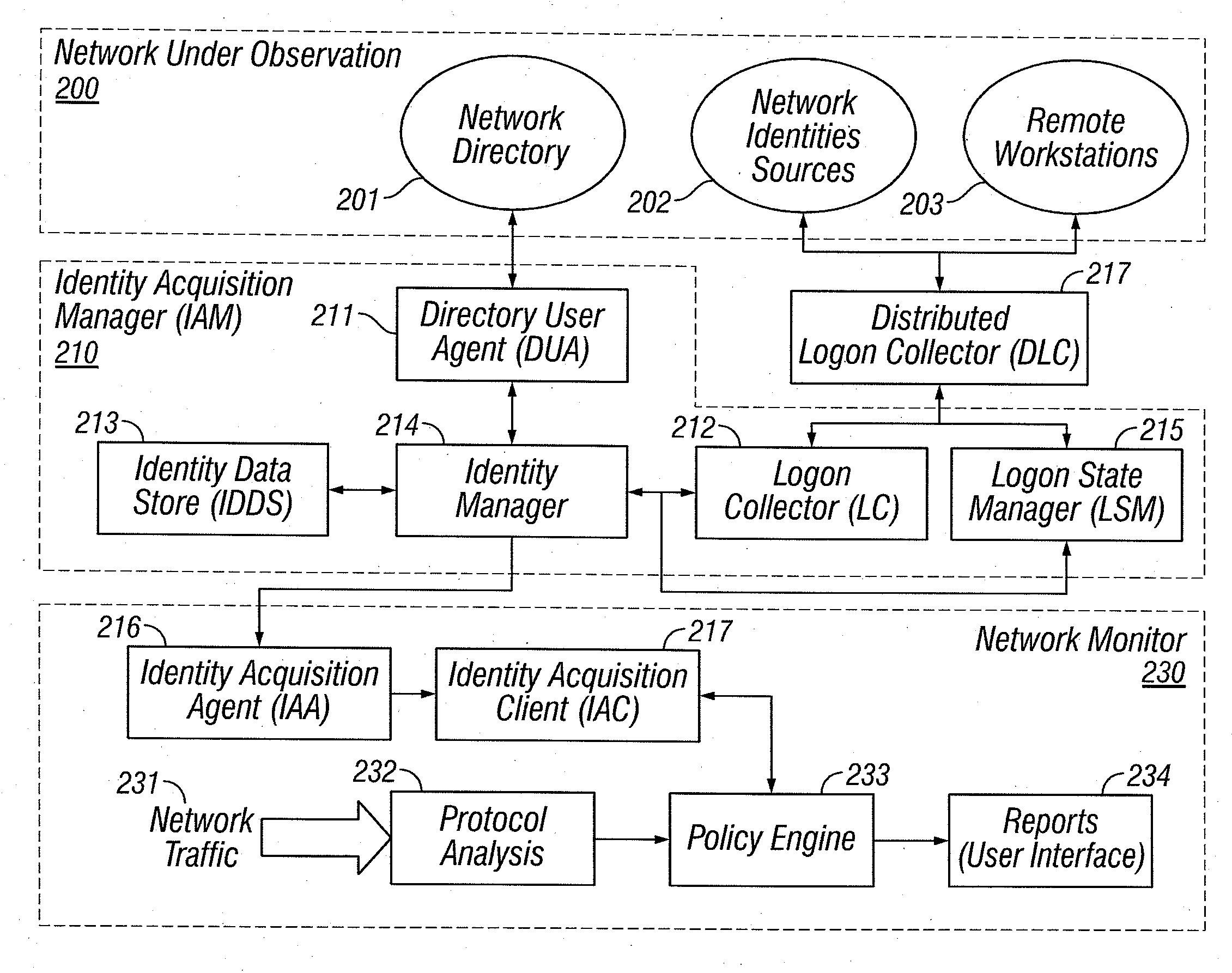 Identities Correlation Infrastructure for Passive Network Monitoring