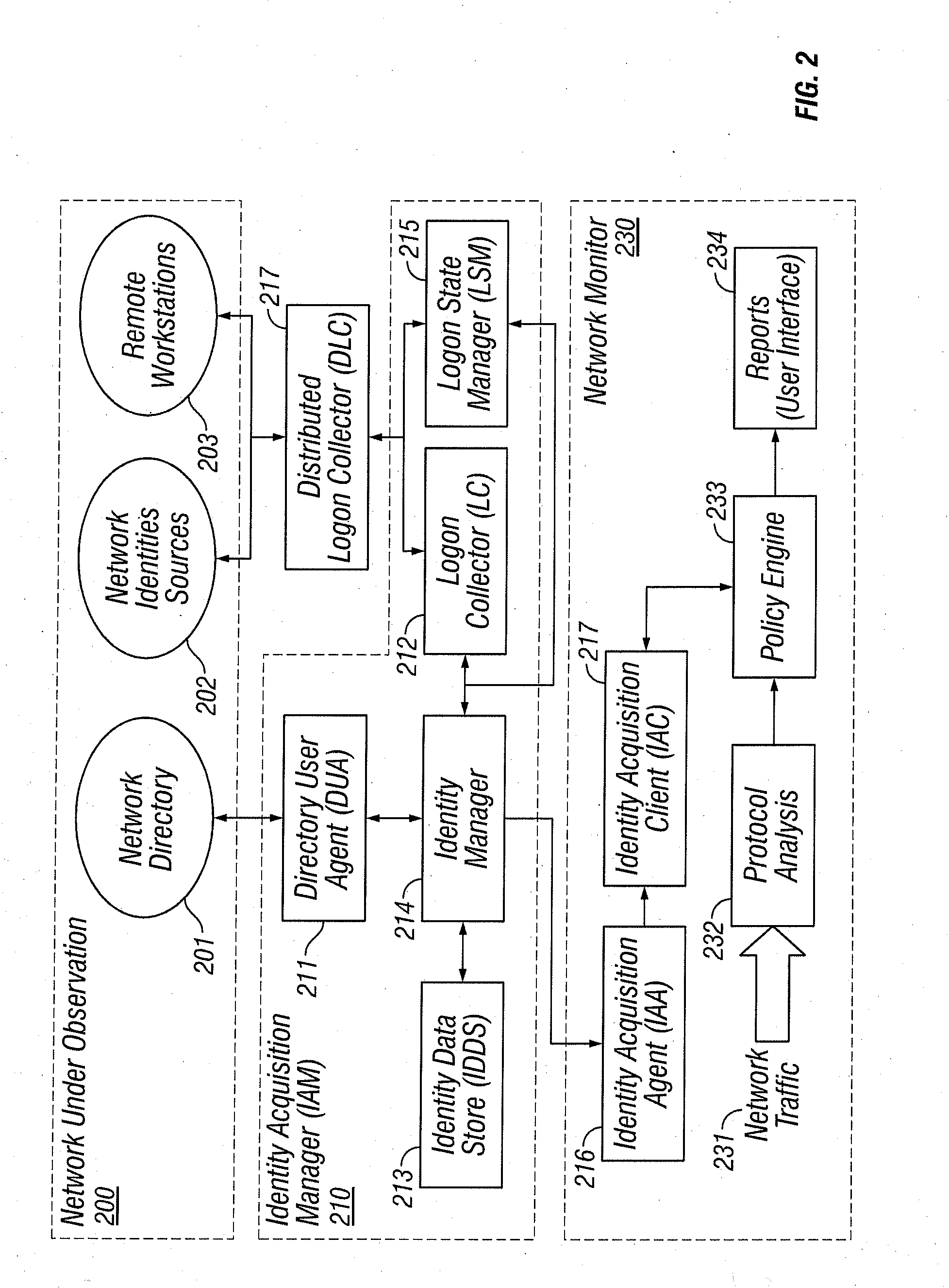 Identities Correlation Infrastructure for Passive Network Monitoring