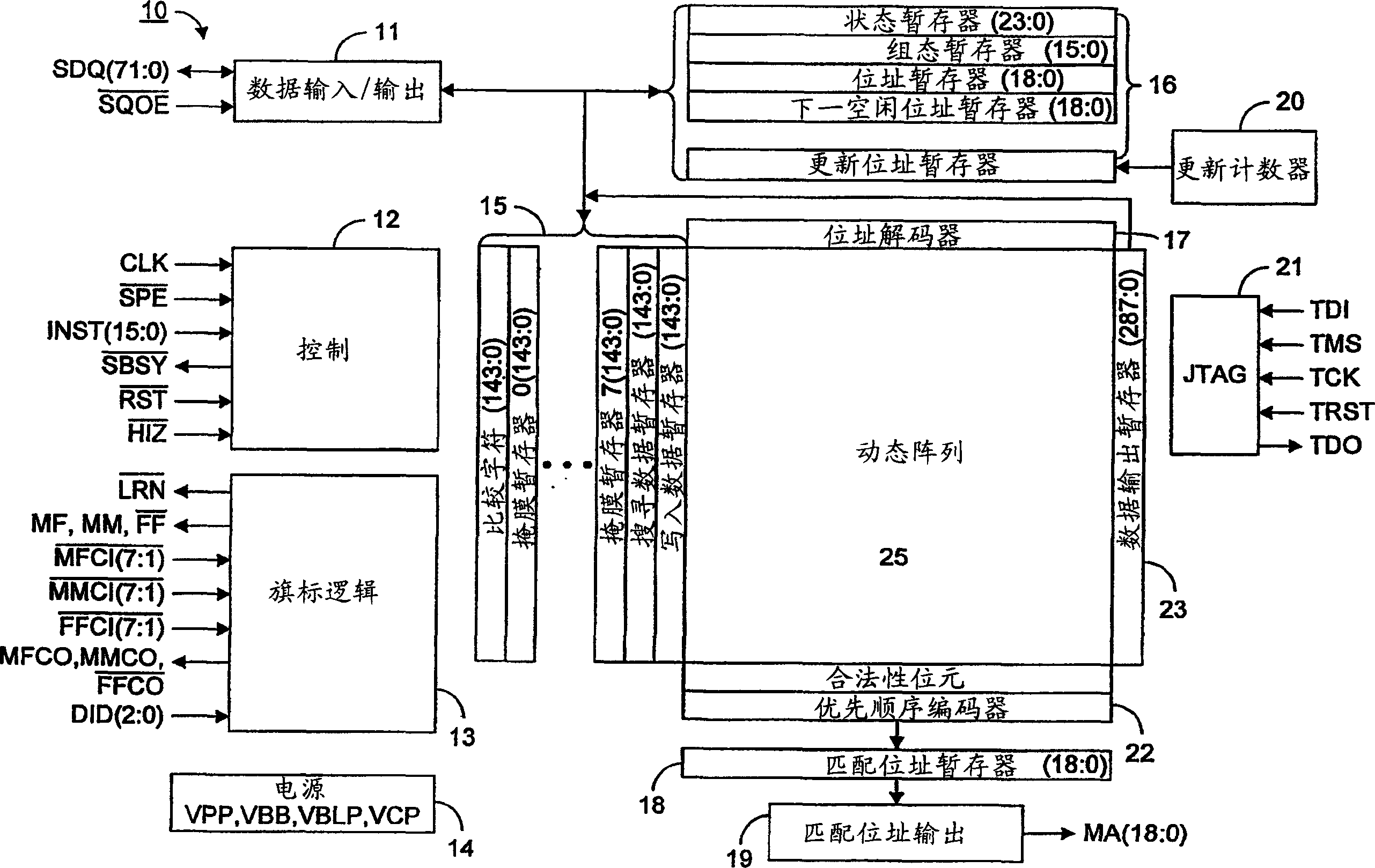 Low power content addressable memory architecture