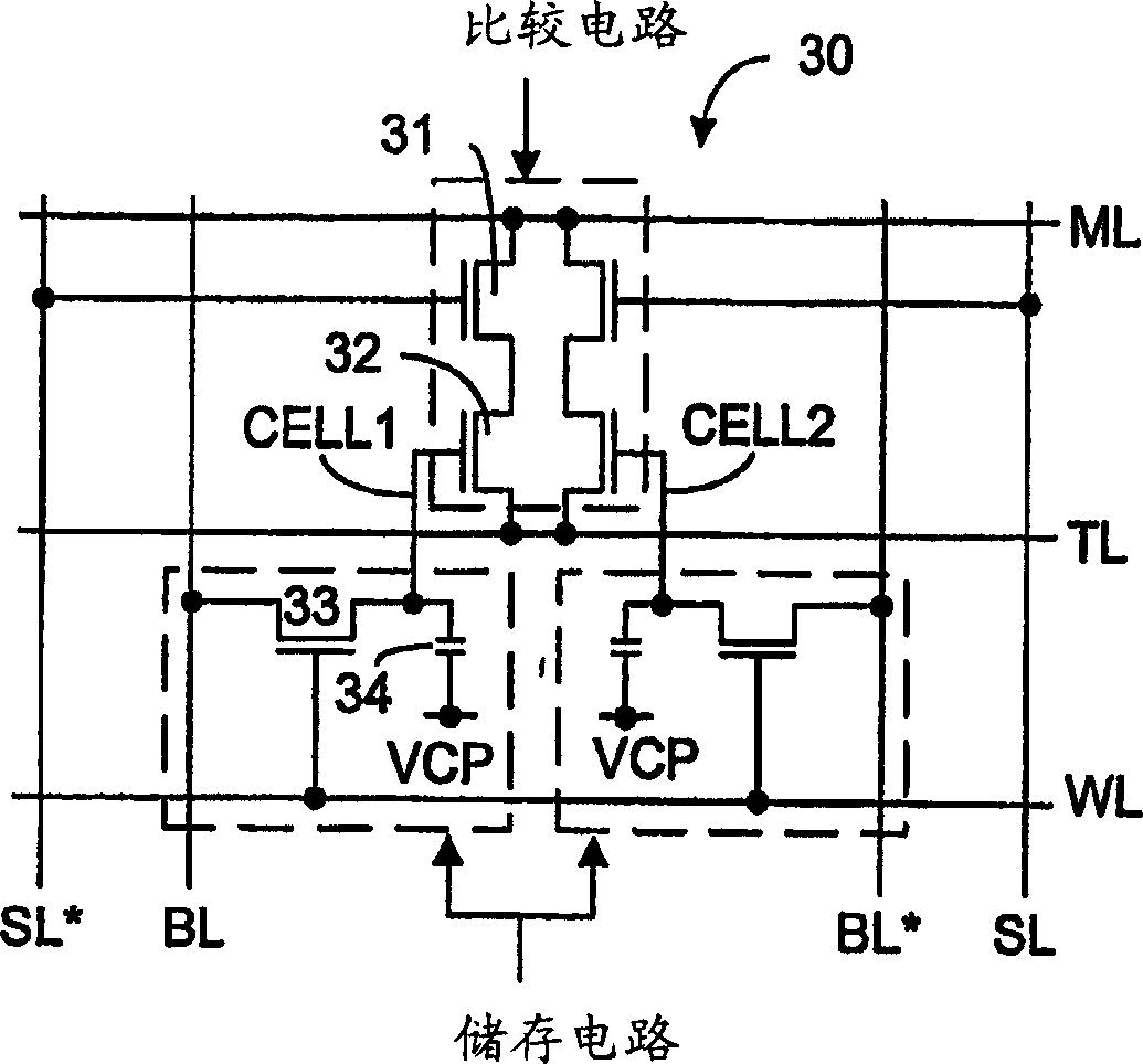 Low power content addressable memory architecture