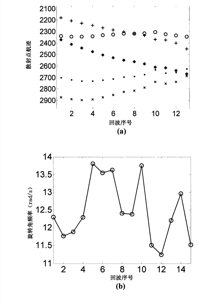 Space target high resolution imaging method based on high resolution range profile (HRRP) sequence