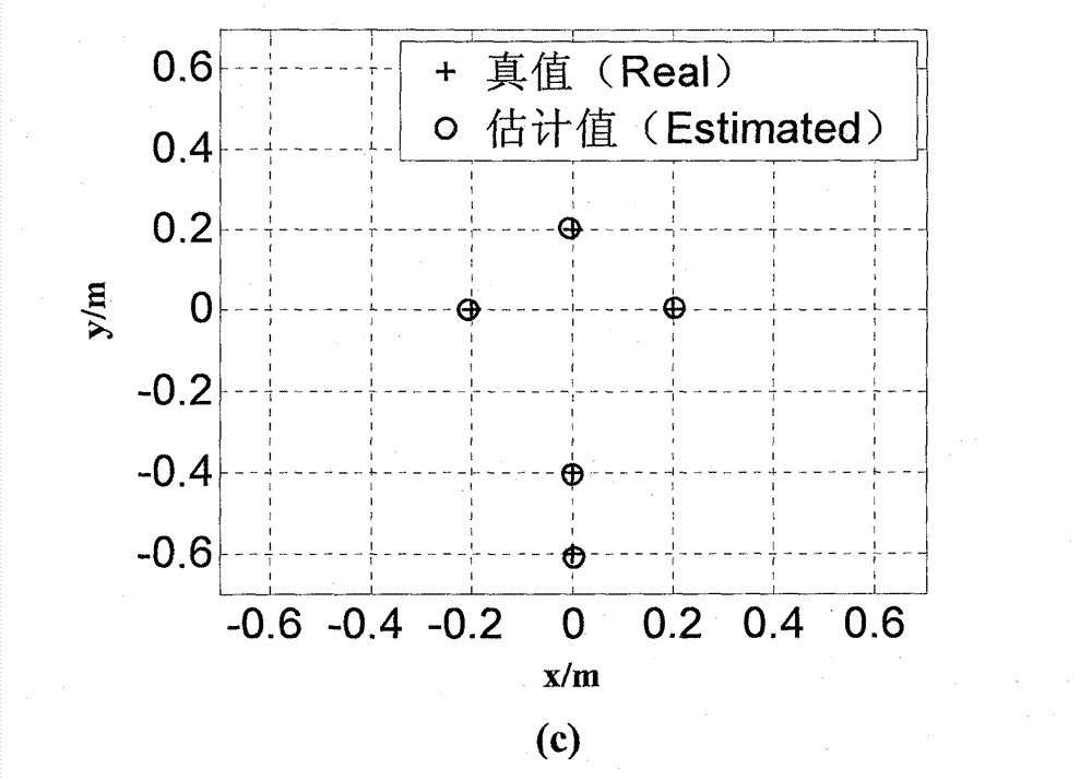 Space target high resolution imaging method based on high resolution range profile (HRRP) sequence