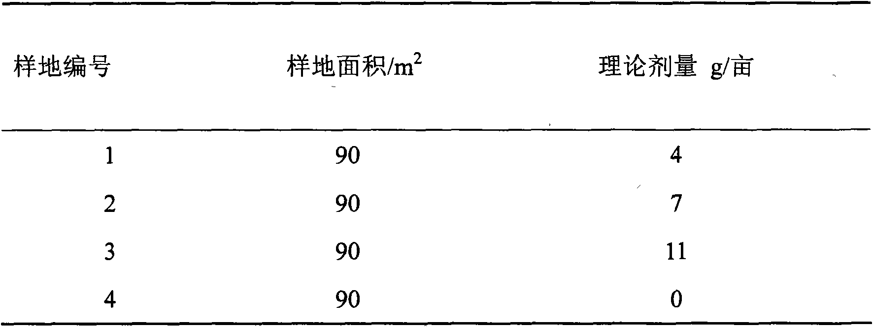 Weedicide and application thereof