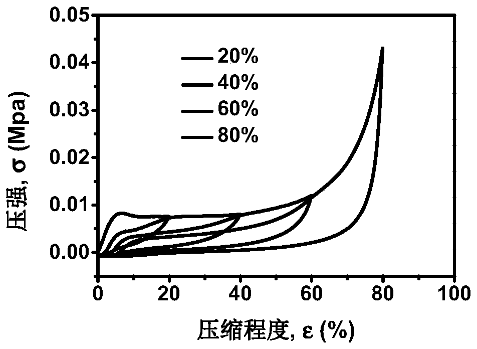 Multi-response intelligent zinc-air battery and preparation method thereof