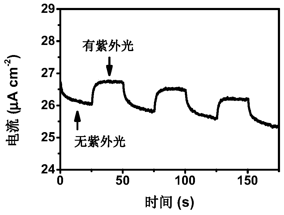 Multi-response intelligent zinc-air battery and preparation method thereof