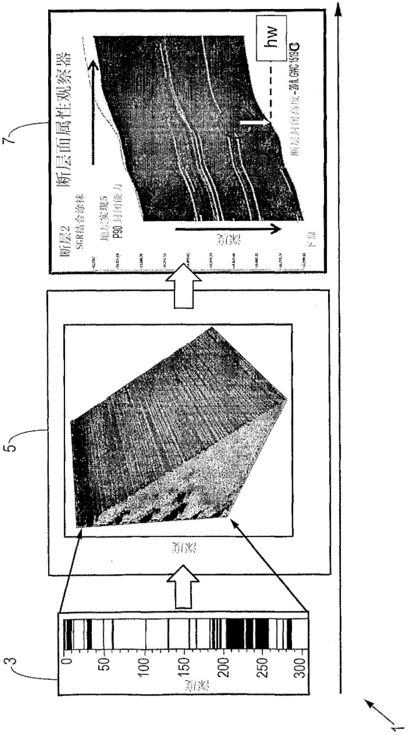 Fault analysis system