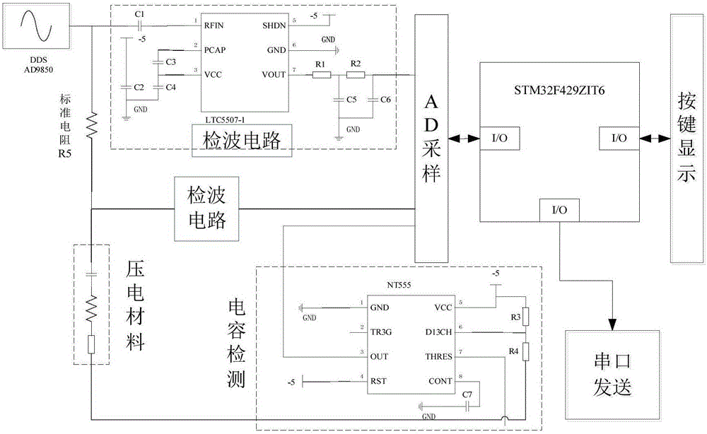 Piezoelectric material parameter test method and test apparatus based on dynamic method