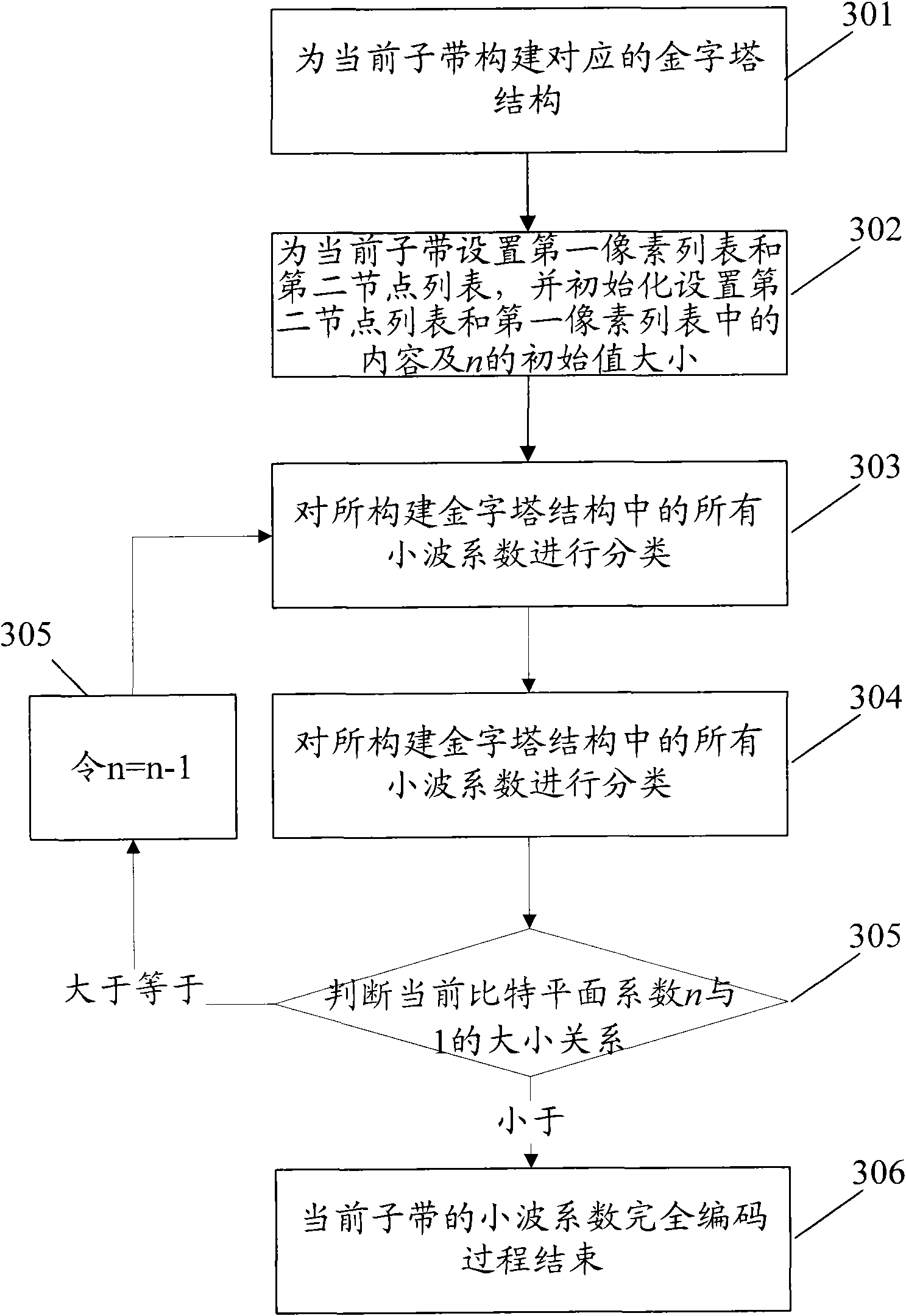 Method and device for encoding wavelet image