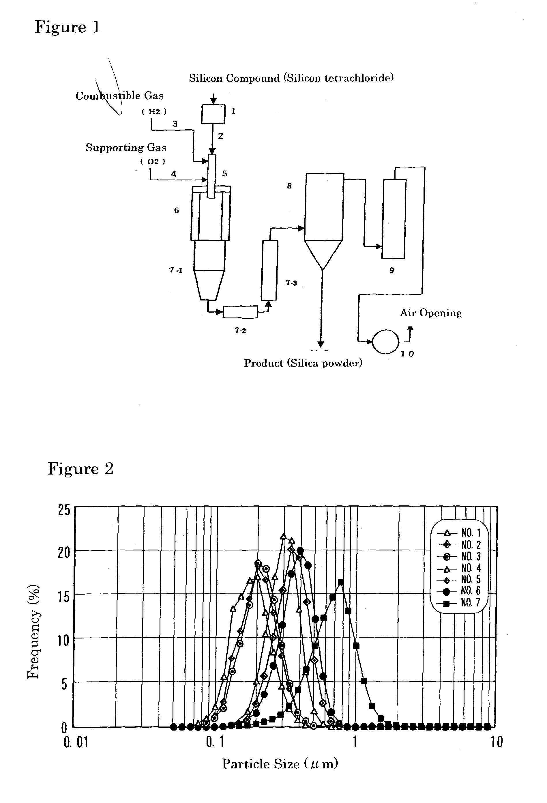 Amorphous, fine silica particles, and method for their production and their use