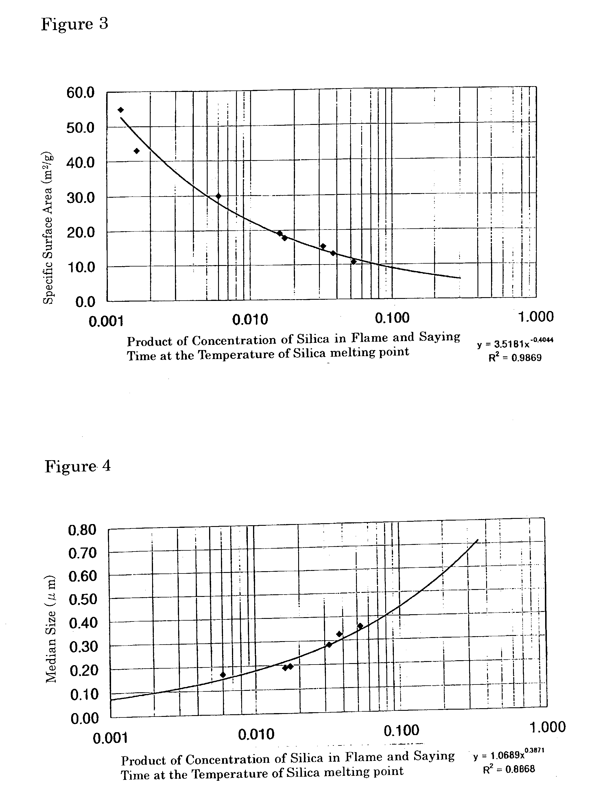 Amorphous, fine silica particles, and method for their production and their use