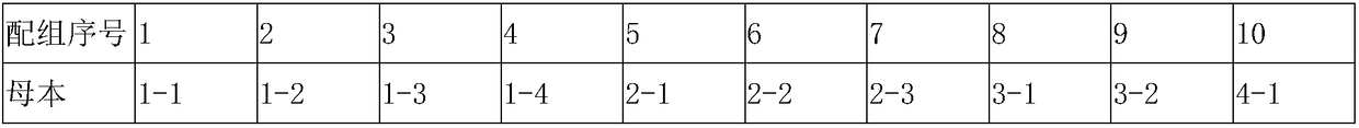 A kind of breeding method of high-yield variety of Brassica napus