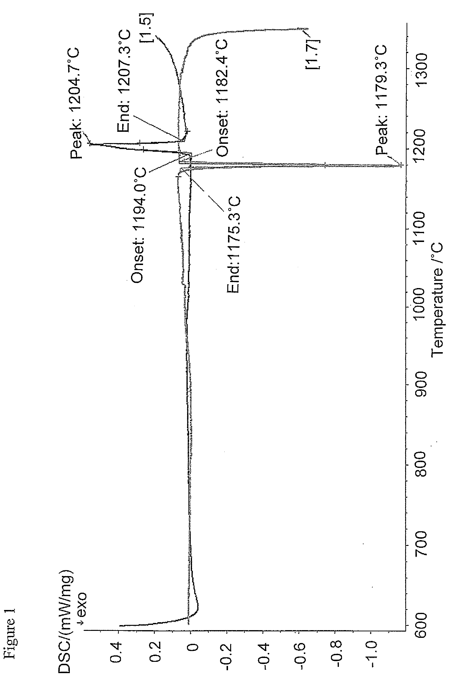 Low-melting boron-free braze alloy compositions