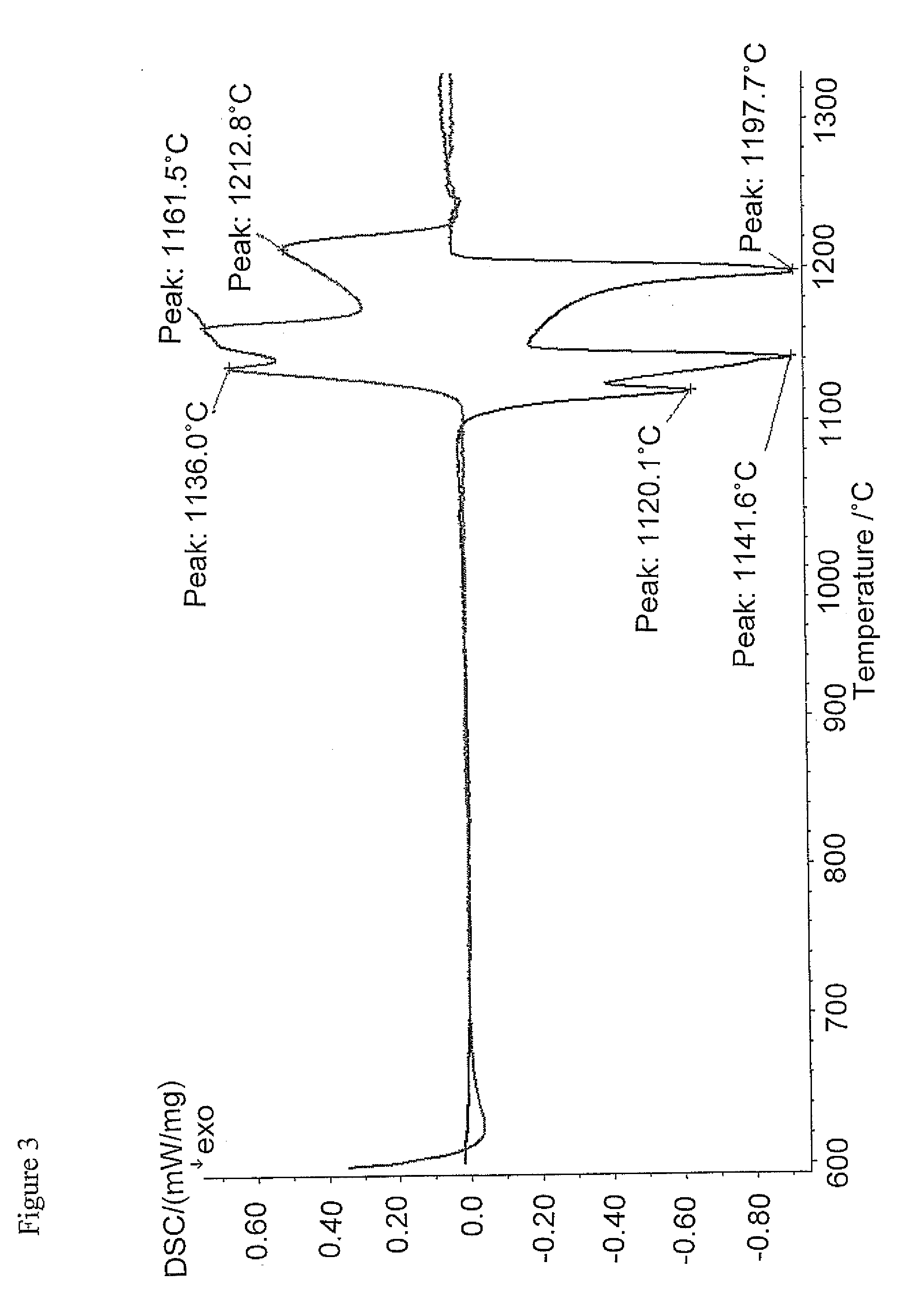 Low-melting boron-free braze alloy compositions