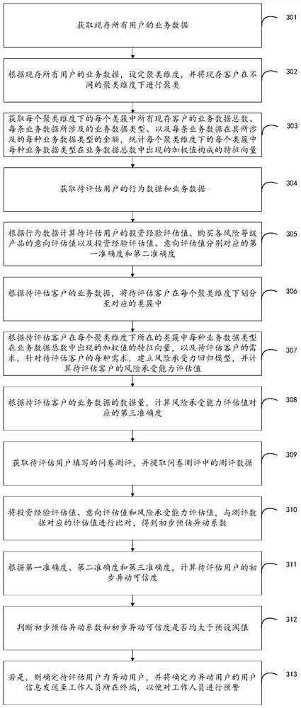 Risk assessment abnormal change detection method, device and equipment, and storage medium