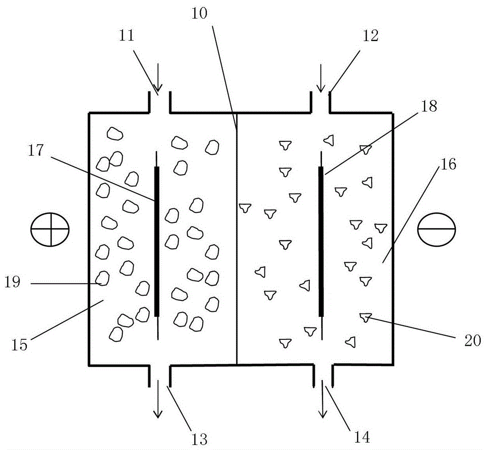 A semi-solid flow battery