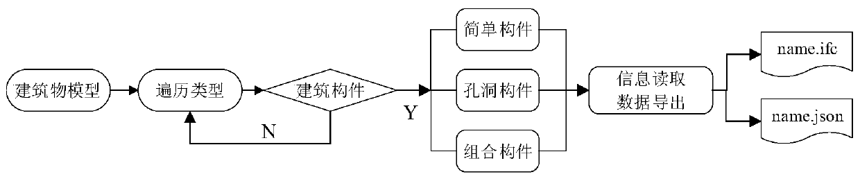 Fusion method of building BIM model and live-action three-dimensional model