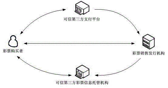 Method for enhancing network lottery trade safety based on credible third party