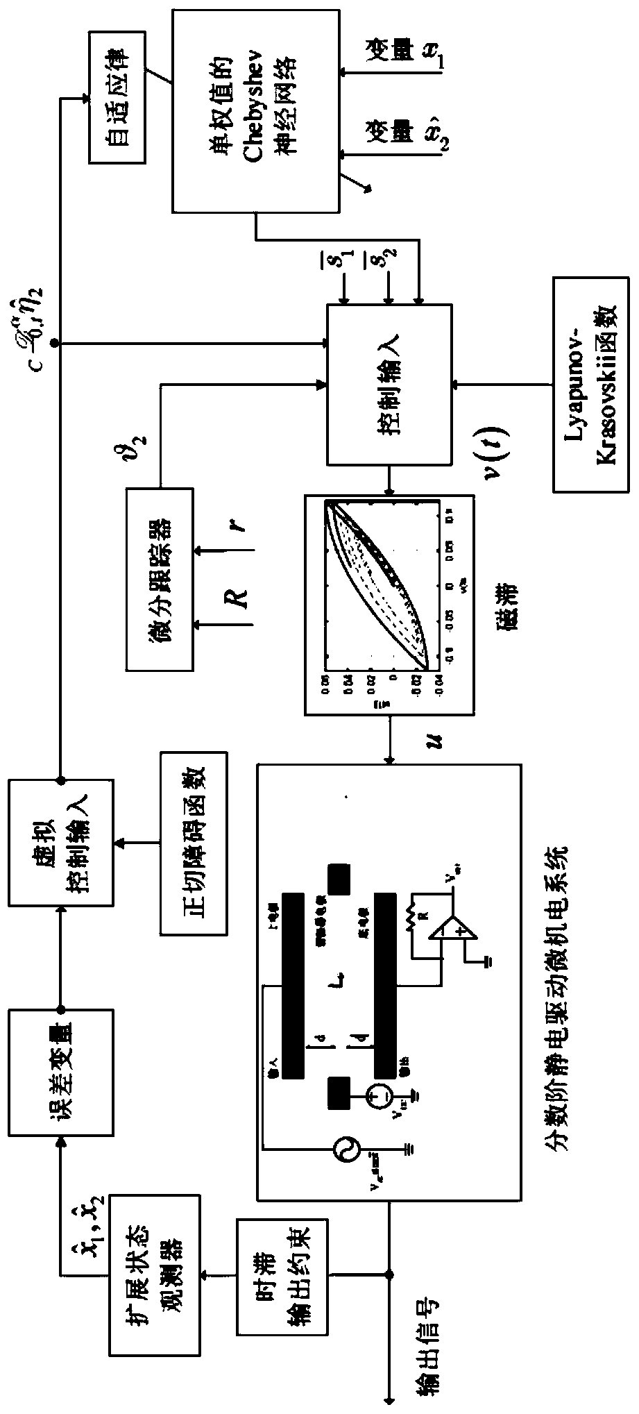 Fractional order electrostatic driven micro electro mechanical system control system with hysteresis characteristic