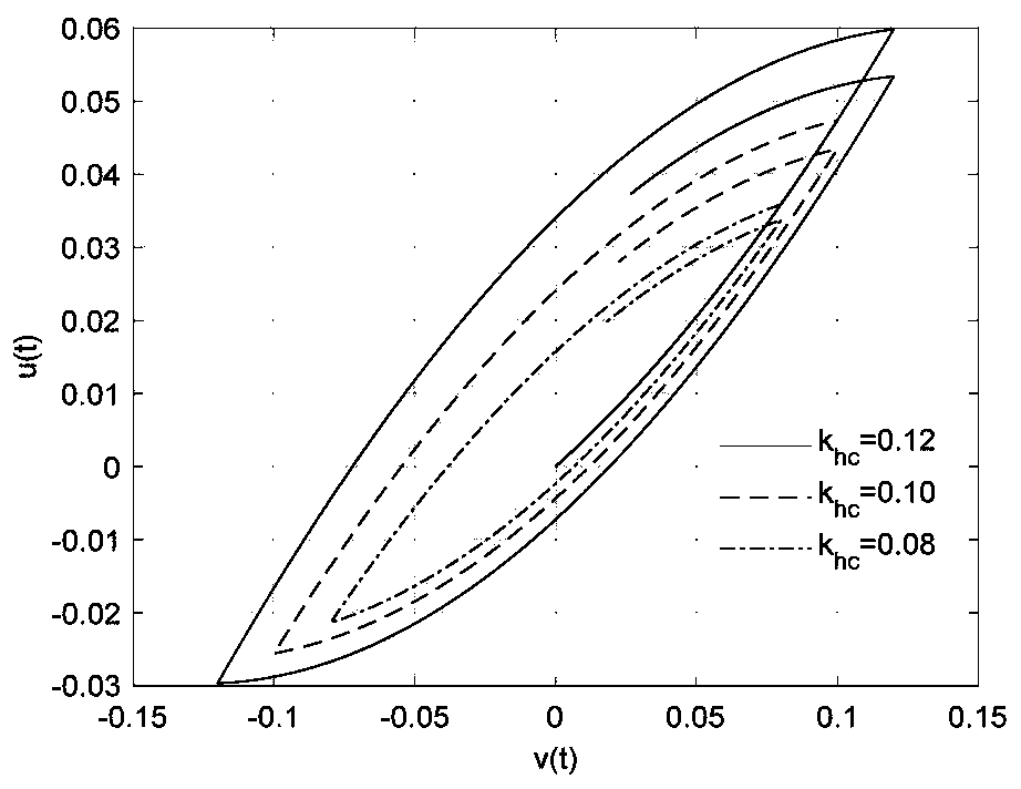 Fractional order electrostatic driven micro electro mechanical system control system with hysteresis characteristic