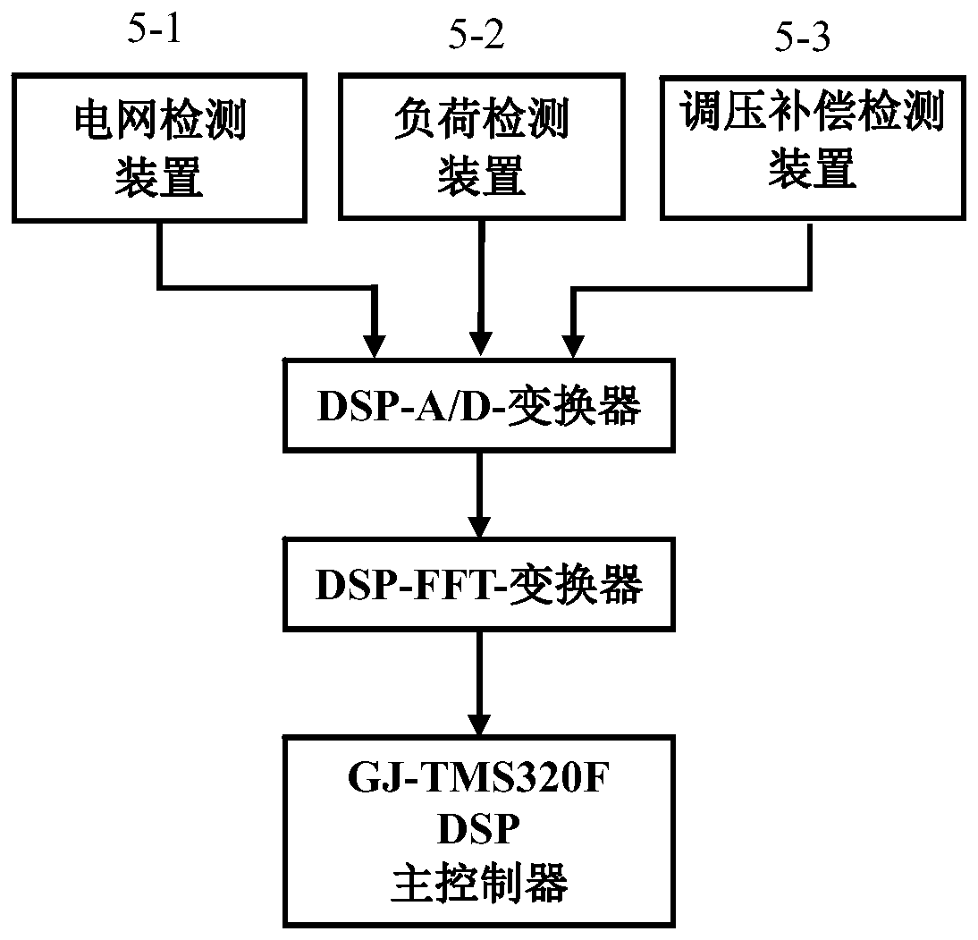 High-speed dsp control power grid intelligent monitoring voltage regulation compensation and protection control system