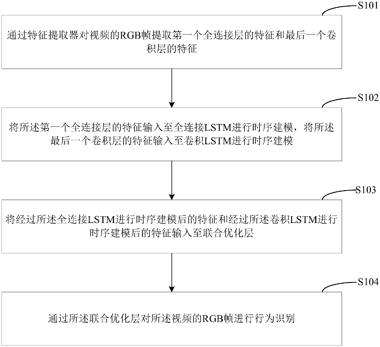 Video-based behavior recognition method, behavior recognition device and terminal equipment