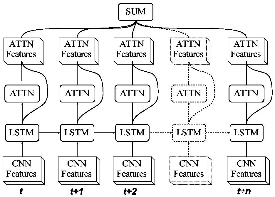 Video-based behavior recognition method, behavior recognition device and terminal equipment