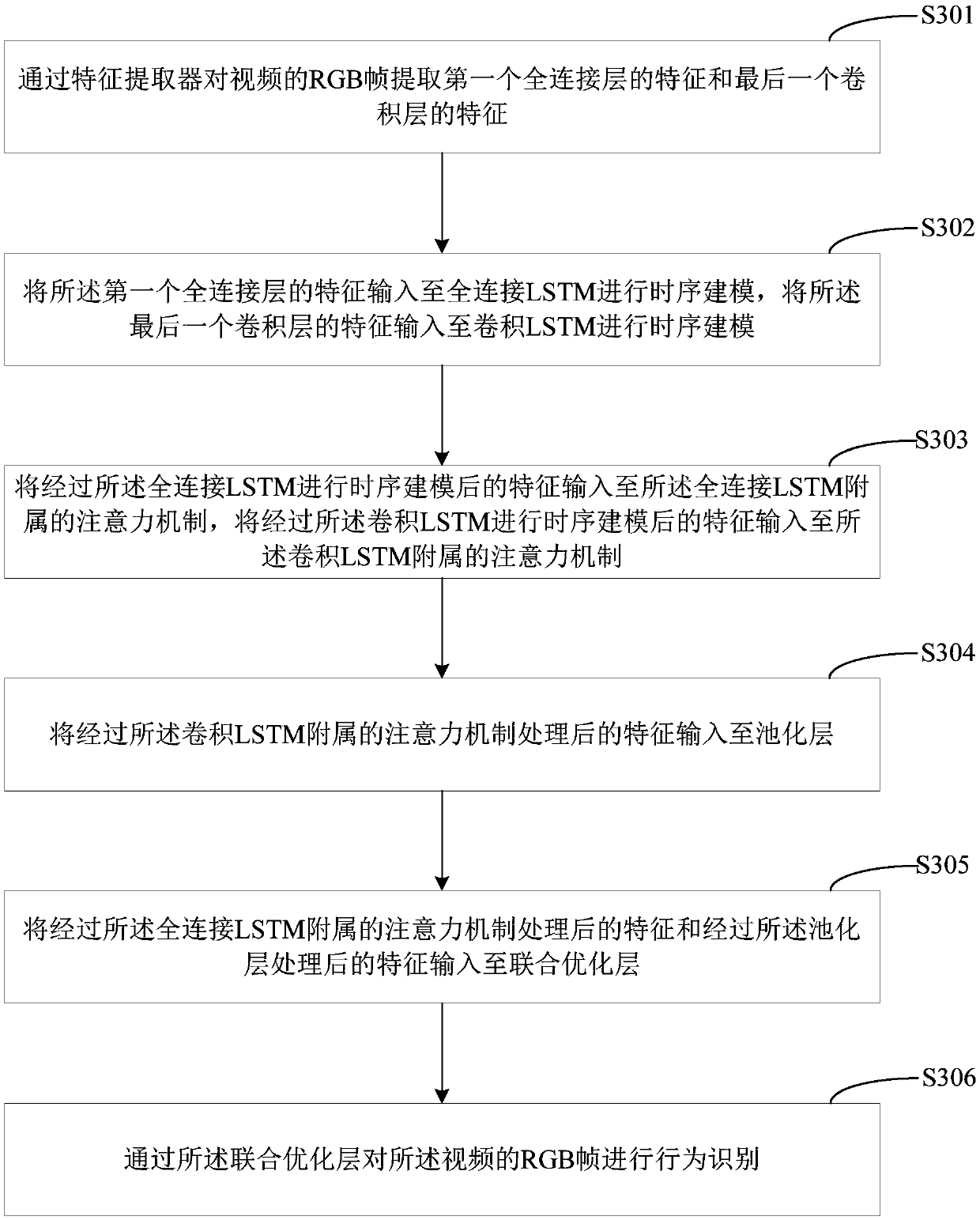 Video-based behavior recognition method, behavior recognition device and terminal equipment