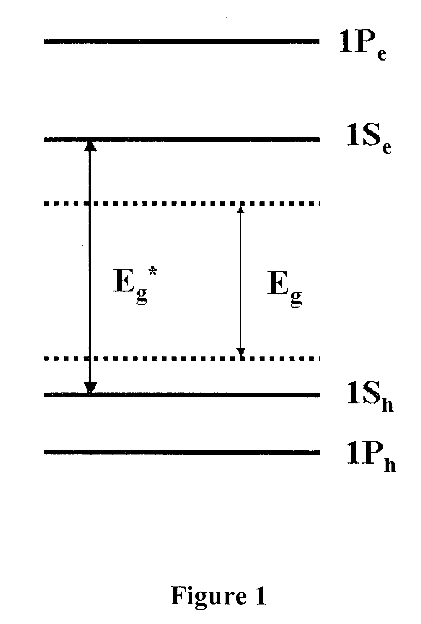 Disordered silicon nanocomposites for photovoltaics, solar cells and light emitting devices