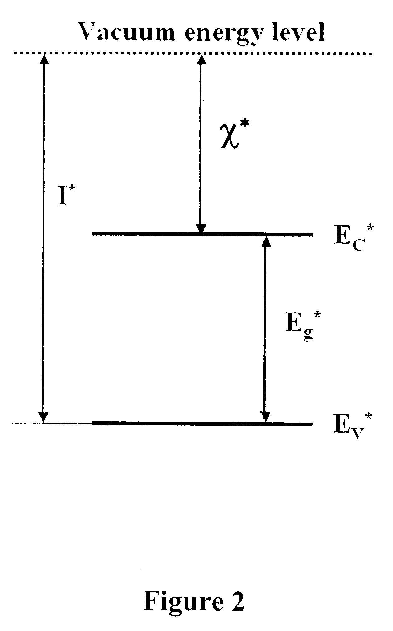 Disordered silicon nanocomposites for photovoltaics, solar cells and light emitting devices