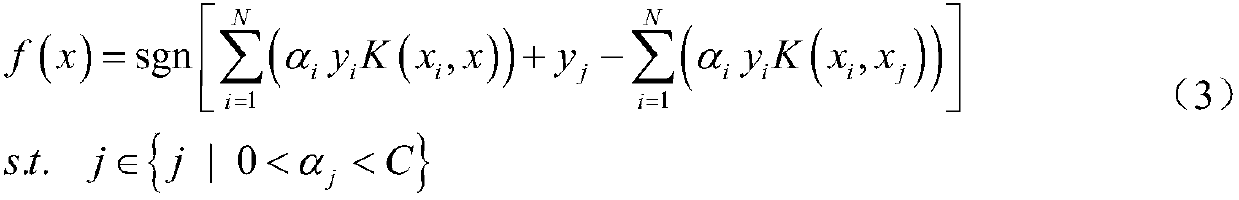 Low voltage prediction method for power distribution network based on support vector machine