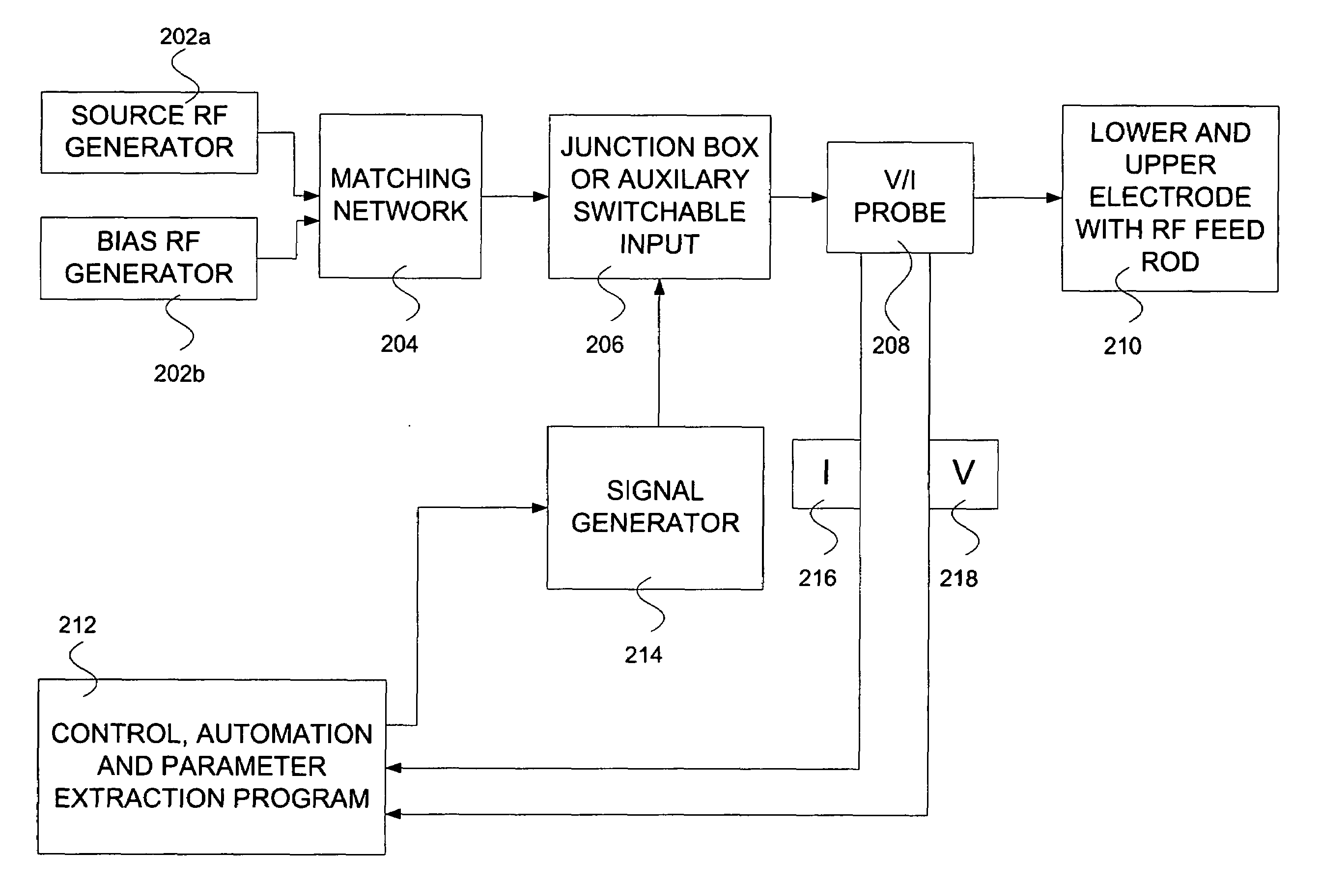 Methods and array for creating a mathematical model of a plasma processing system