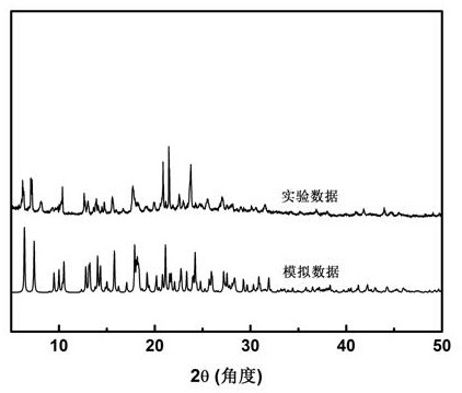 Method for detecting l-cysteine ​​based on calcium-metal organic framework material as fluorescent probe