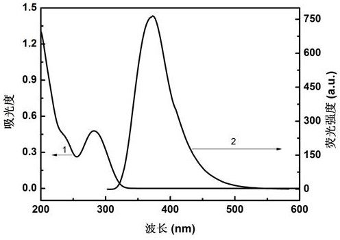 Method for detecting l-cysteine ​​based on calcium-metal organic framework material as fluorescent probe