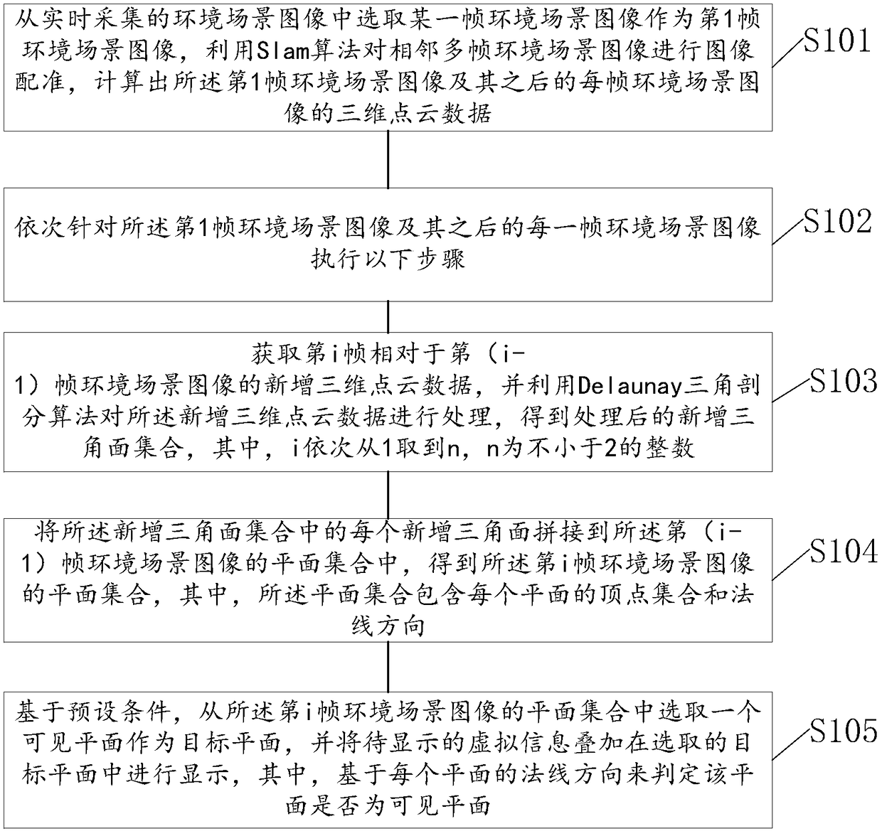 Method and device for realizing augmented reality