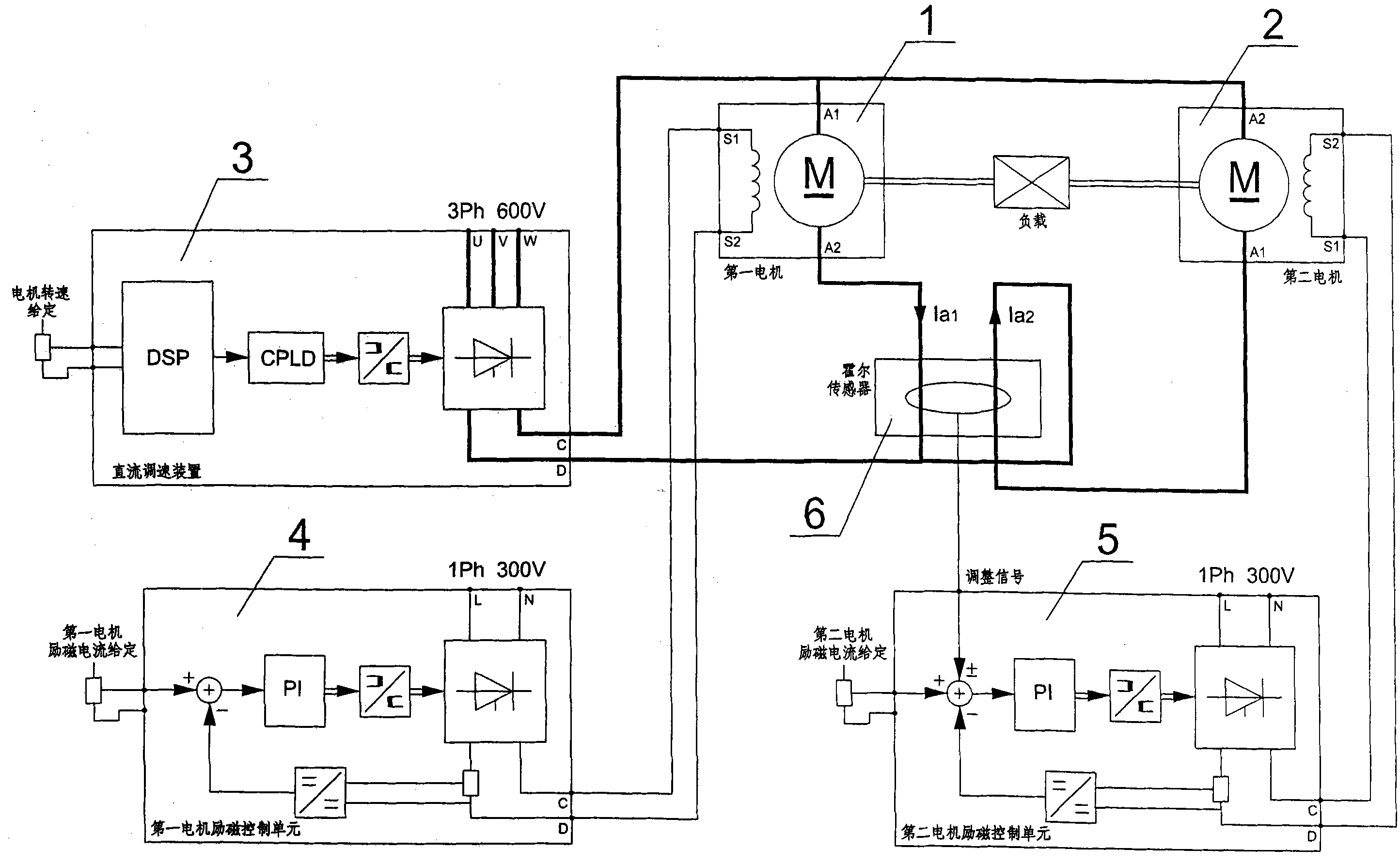 Load balancing control system coaxially operating with dual-direct-current (DC) separately excited machine and control method thereof