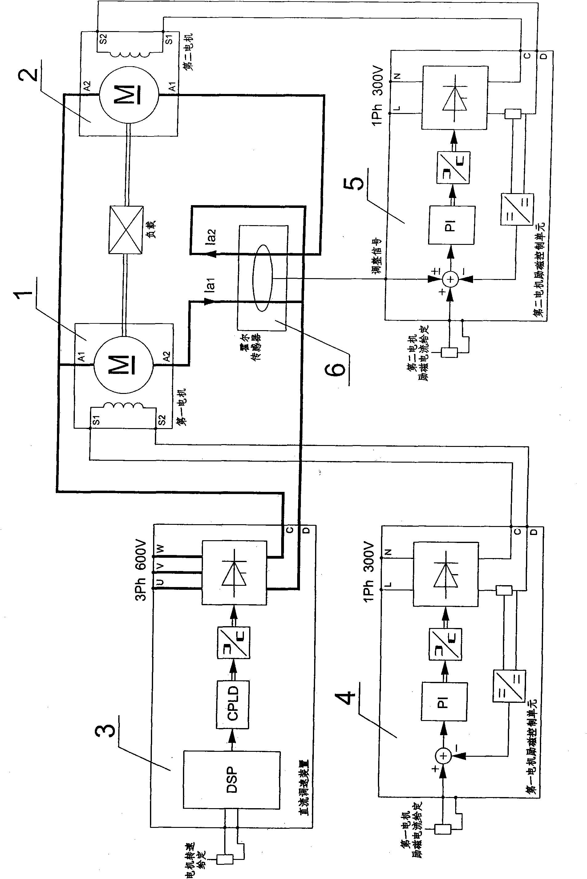 Load balancing control system coaxially operating with dual-direct-current (DC) separately excited machine and control method thereof