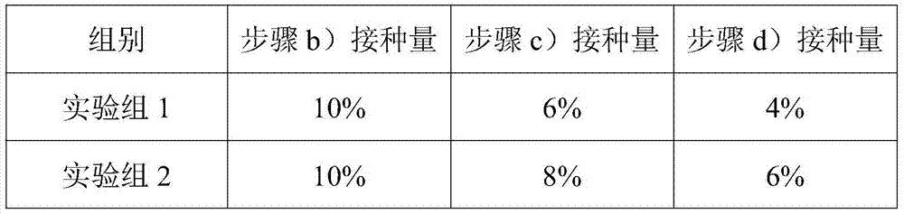 A kind of ruminant feed biological enhancer and preparation method thereof