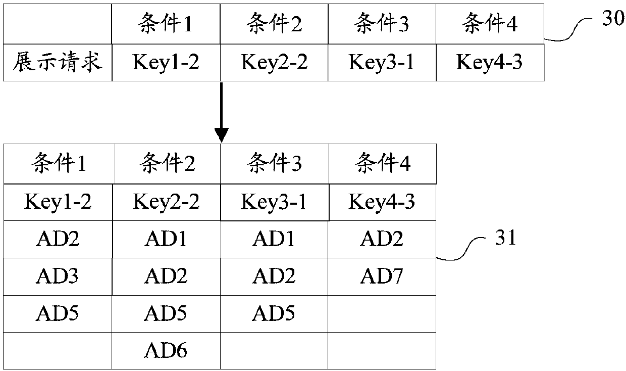 Display request response method and device, storage medium, and terminal