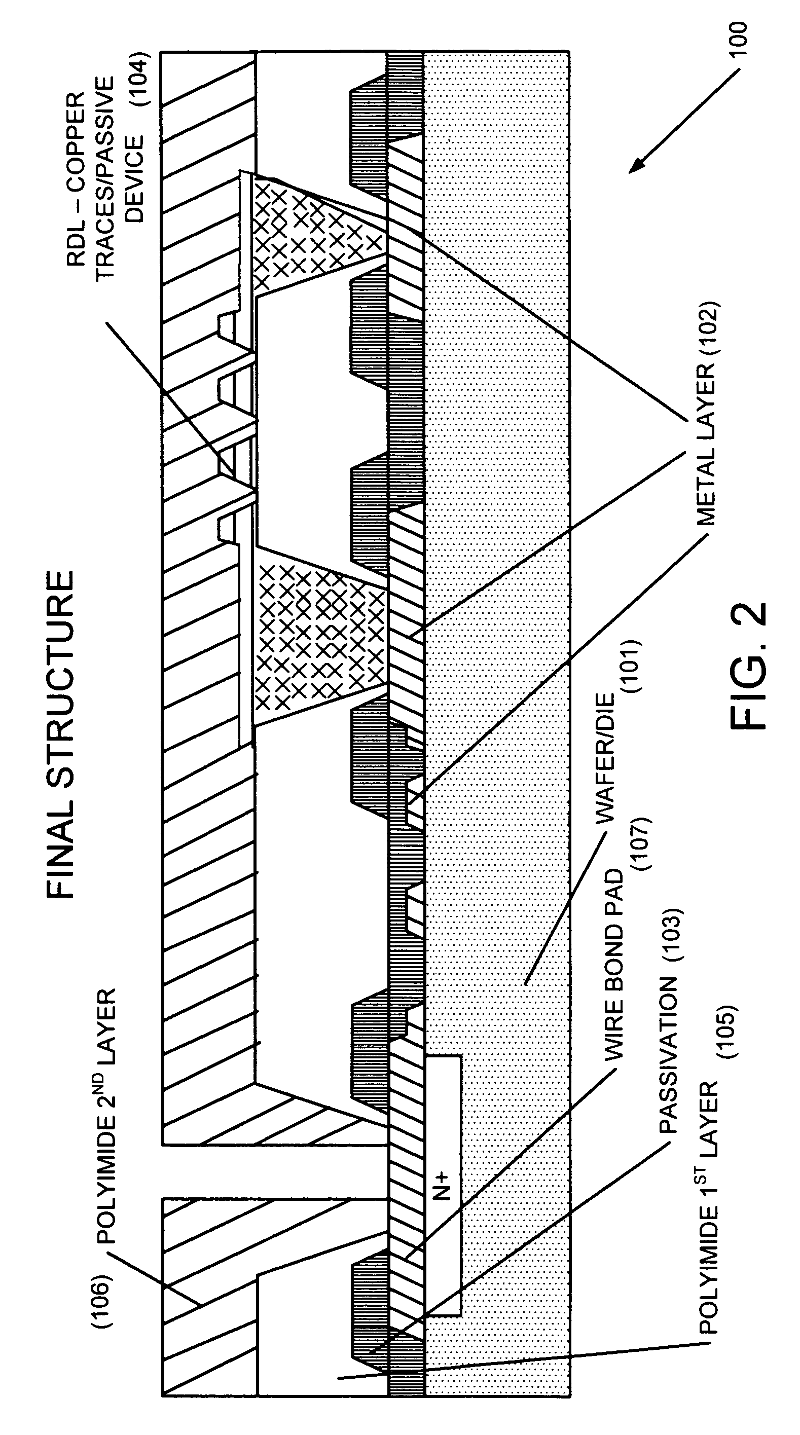 Wire bond and redistribution layer process