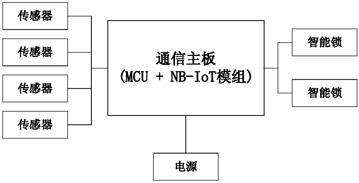 Postal mailbox intelligent management system, cloud platform and method