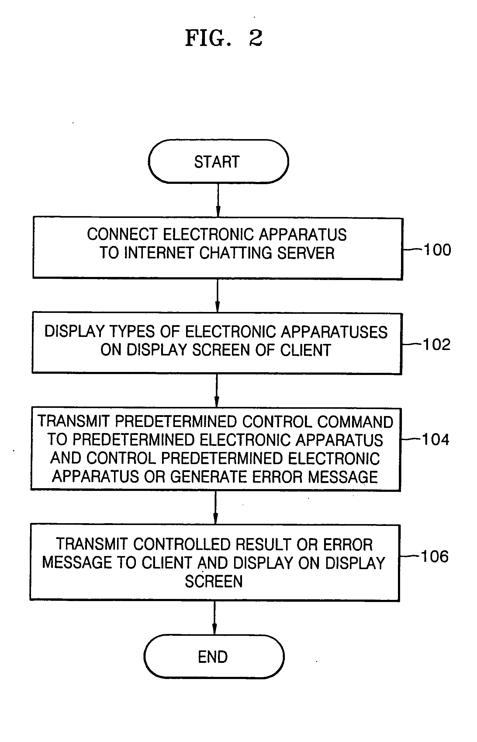 Method and apparatus to remotely control electronic apparatuses over a network