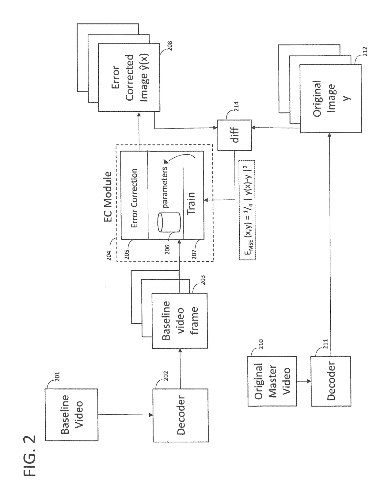 Improved video stream delivery via adaptive quality enhancement using error correction models