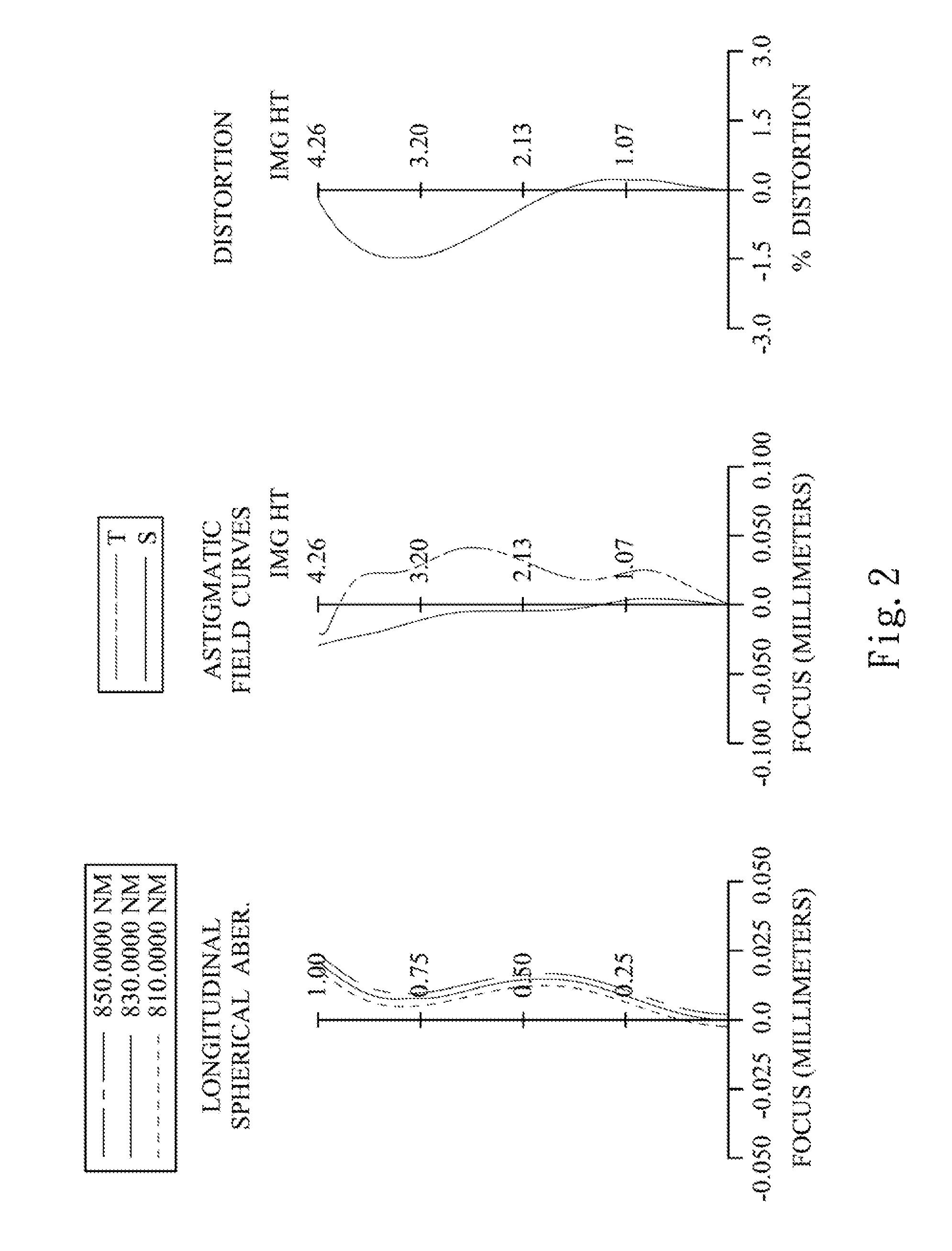 Image capturing lens assembly