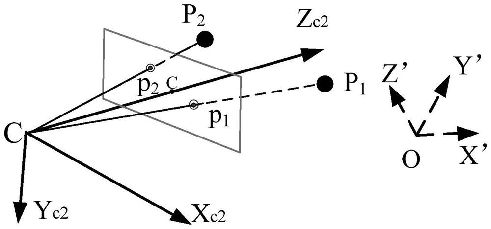 Camera external parameter calibration method based on camera position and two mark points