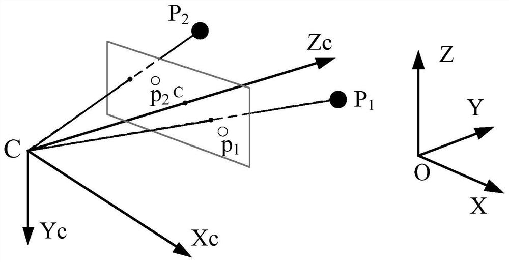 Camera external parameter calibration method based on camera position and two mark points