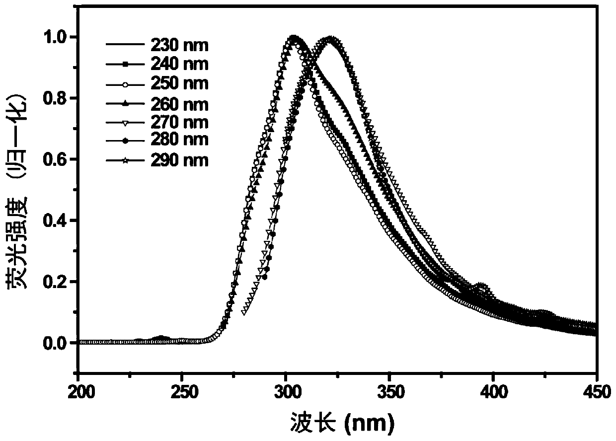 Chemiluminiscence enhancer, preparation method thereof and application thereof in detection of nitrite