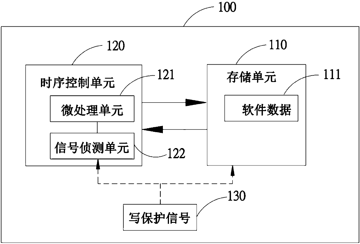 A method for protecting data in a display panel and a display device thereof