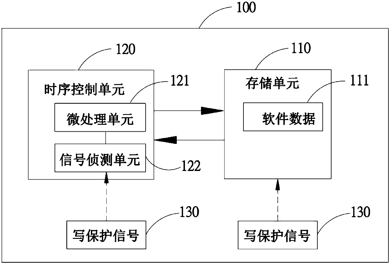 A method for protecting data in a display panel and a display device thereof